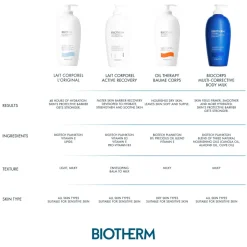 Biocorps Multi-Corrective Moisturizing Body Milk, 400 ml