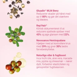 Intensive Repair & Care Hårmaske, 250 ml