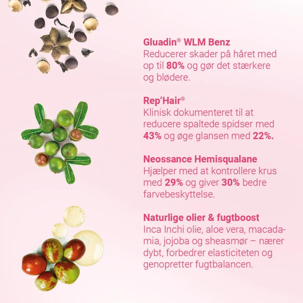 Intensive Repair & Care Hårmaske, 250 ml