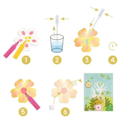 Vandeffekter Kreativ Æske