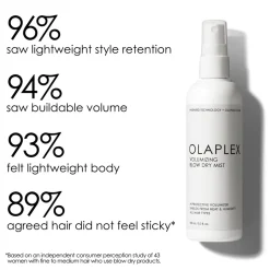 Volumizing Blow Dry Mist, 150 ml