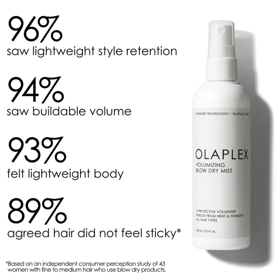 Volumizing Blow Dry Mist, 150 ml